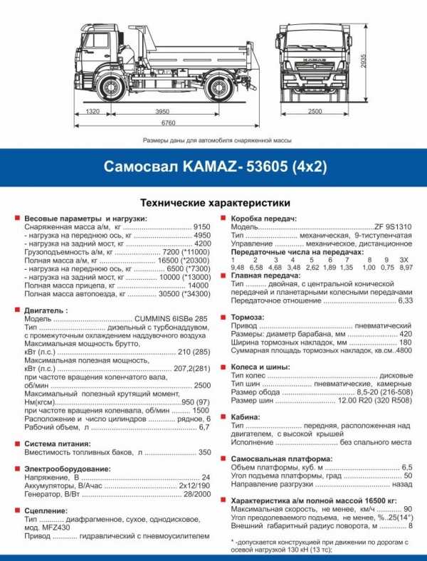 Контрольный осмотр камаза