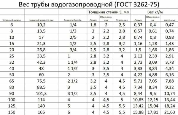 Размер стандартного фото в дюймах