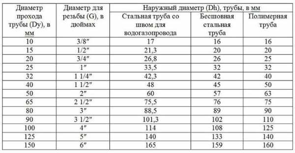 Размер стандартного фото в дюймах