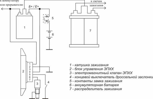 Экономайзер это в автомобиле