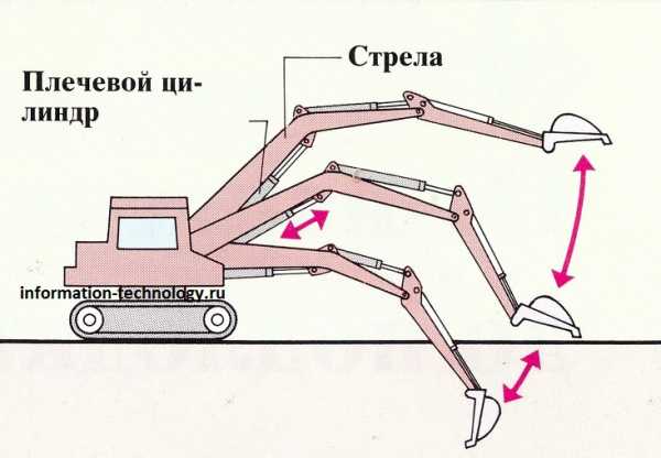 Замена втулок стрелы экскаватора