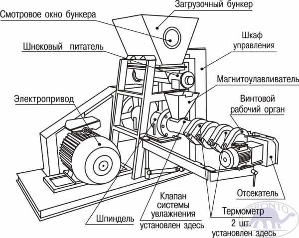 Чертеж экструдера для пластика