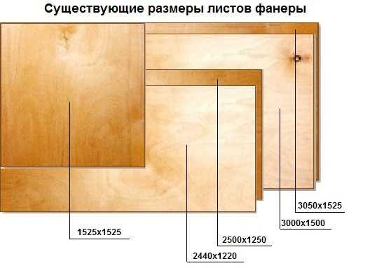 Расчет фанеры для короба