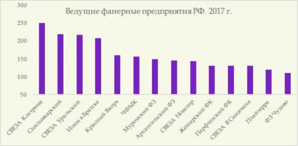 Мебельные заводы россии список по регионам