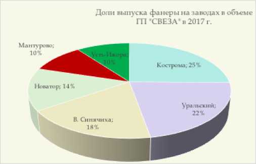 Мебельные заводы россии список по регионам