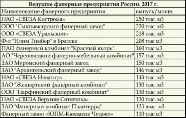 Образовательные проекты в россии список