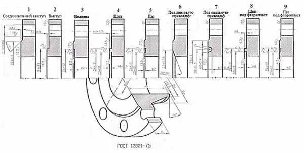 Фланец приварной встык чертеж