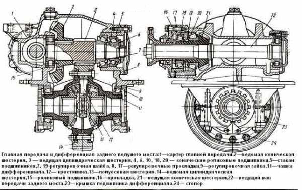 Маркировка поршней камаз