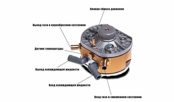 Настройка автомобильного газового редуктора