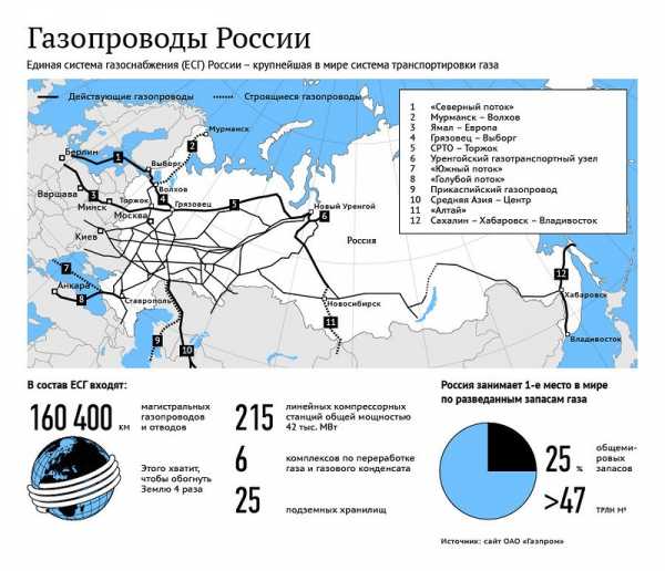 Карта добычи природного газа в россии