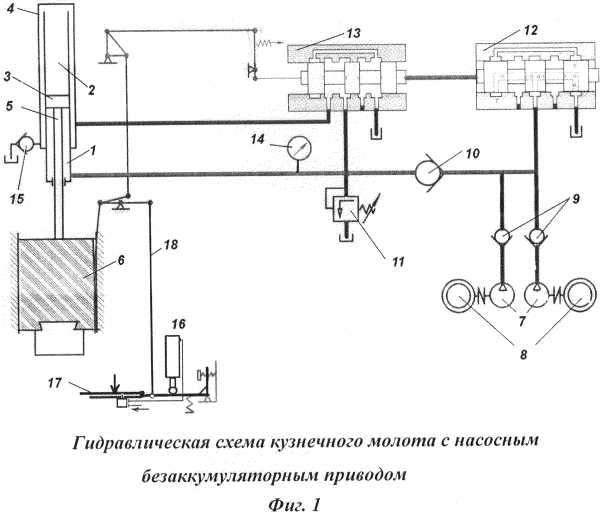 Гидравлический мотор принцип работы