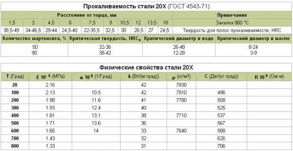 Gmc какие марки входят