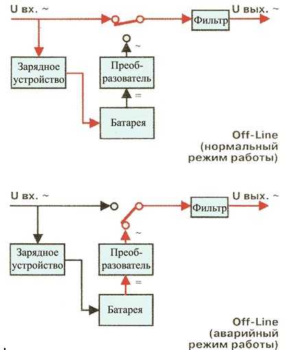 Ибп дгу что это