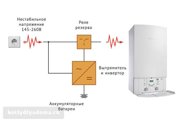  ресанта для котлов – ИБП Ресанта для газового котла УБП - 400 .