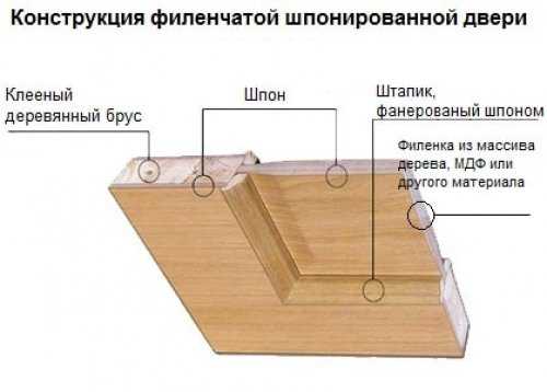 Дефекты шпона при лущении