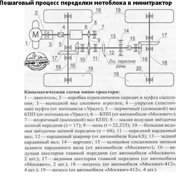 Схема сборки мотокультиватора