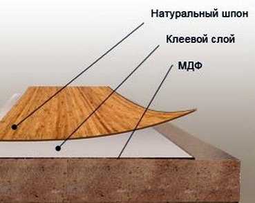 Шпонированный мдф в листах