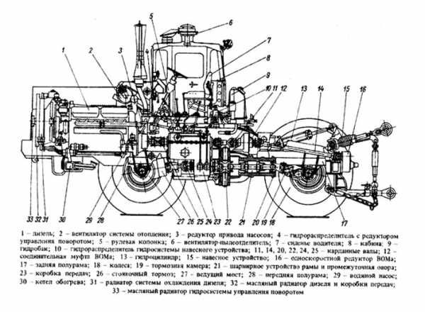 Схема кпп к 701