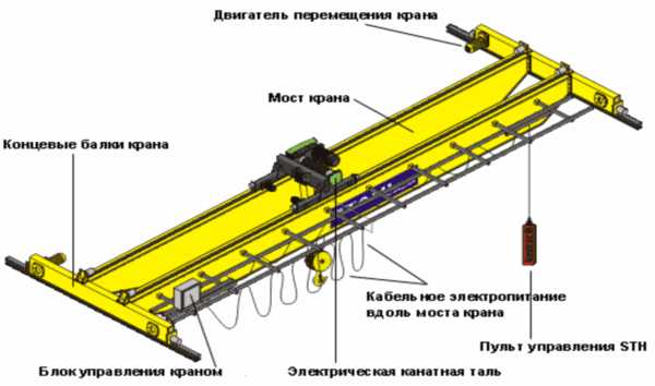 Схема запасовки каната мостового крана