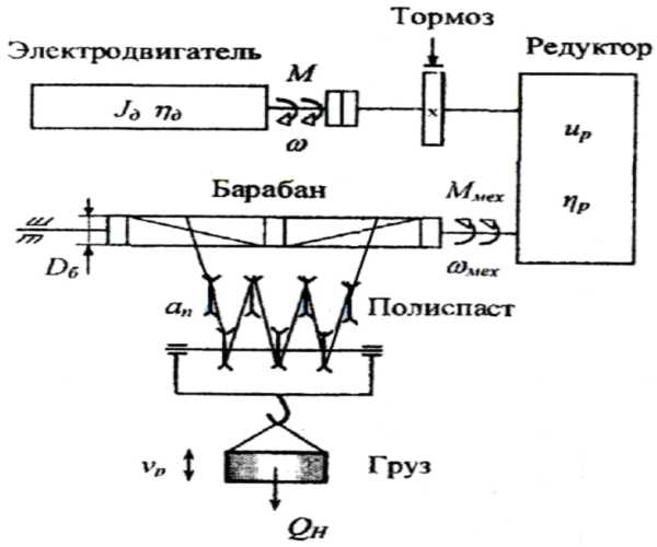 Радиоуправление кранами мостовыми схема