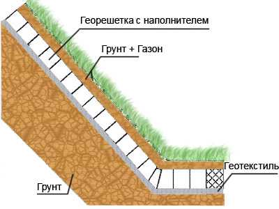 Ступенчатый фундамент на склоне схема