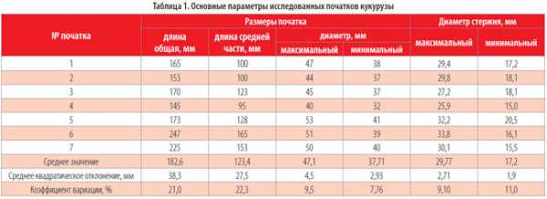 Как молотят кукурузу комбайном видео. kak kombajn sobiraet kukuruzu 32. Как молотят кукурузу комбайном видео фото. Как молотят кукурузу комбайном видео-kak kombajn sobiraet kukuruzu 32. картинка Как молотят кукурузу комбайном видео. картинка kak kombajn sobiraet kukuruzu 32