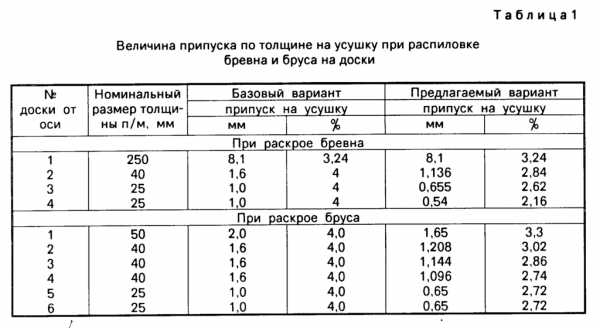 Схема распиловки бревна на ленточной пилораме