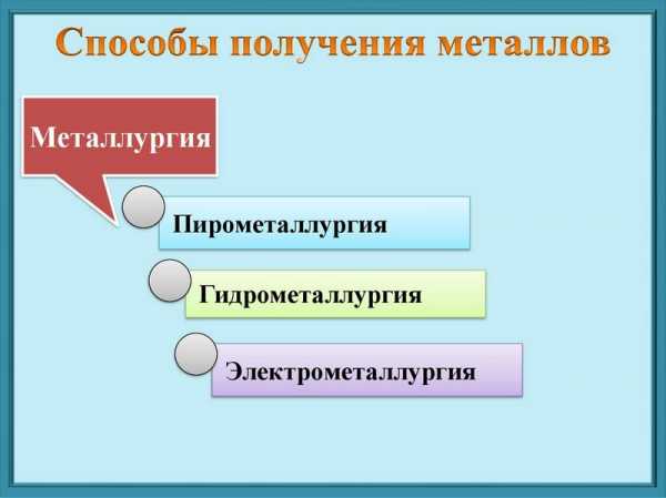 Получение металлов презентация