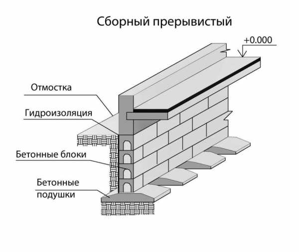 Как правильно вязать арматуру для фундамента схема