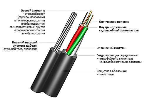 Как отключить оптоволоконный кабель от роутера ростелеком