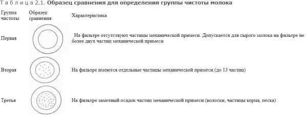 Образец сравнения для определения группы чистоты молока при фильтровании пробы объемом 250 см3