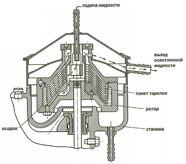 Схема сборки ручного сепаратора