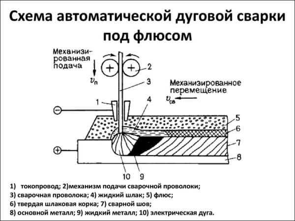 Как варить машину полуавтоматом