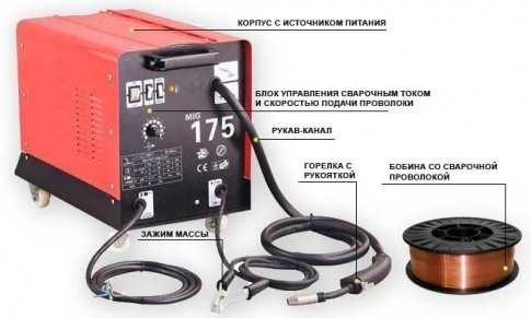 Какой проволокой варить авто