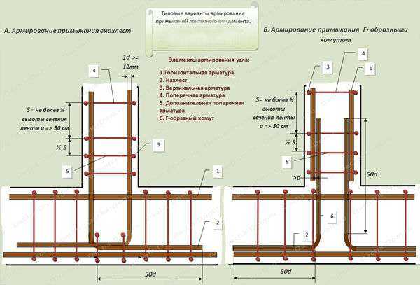 Схема вязки арматуры