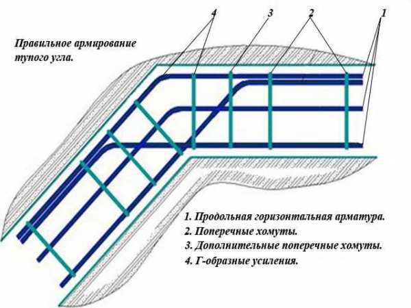 Шаг арматуры в подпорных стенках