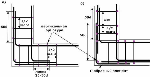 Схема перевязки арматуры в углах ленточного фундамента