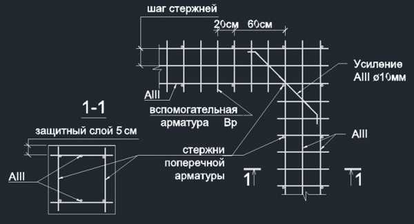 Как вязать арматуру для фундамента плита схема