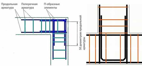 Как правильно вязать арматуру для фундамента схема