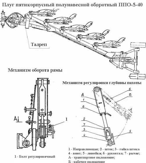 Как нарисовать плуг