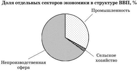 Нефть может быть разделена на различные фракции фракционной дистилляцией на диаграмме показана