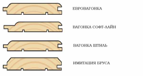 Лицевая сторона вагонки фото