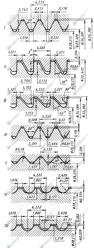 Резьба с нестандартным профилем изображена на рисунке