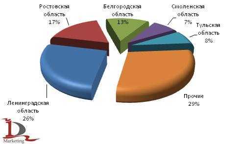 Реферат: Производство соды в Украине. Экспорт и импорт