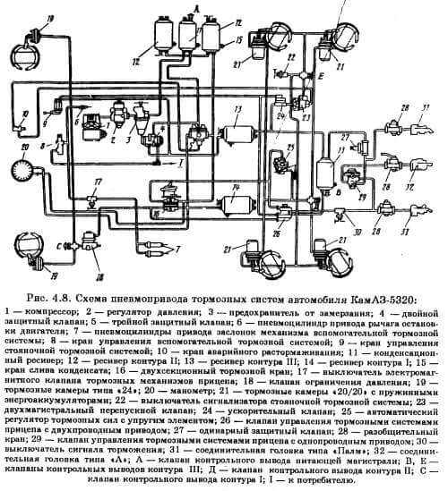 Система охлаждения камаз 4310