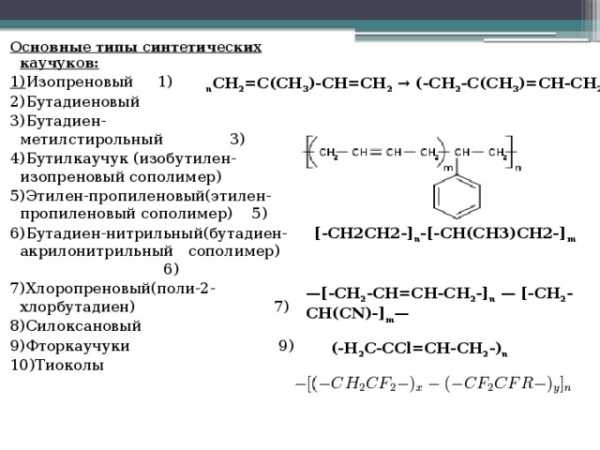 Пластмассы волокна каучуки