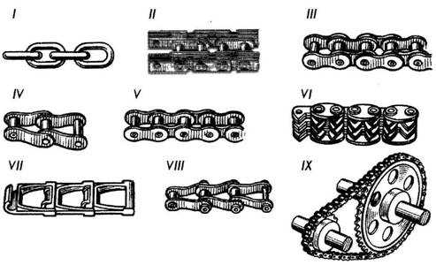 Виды цепей детали машин