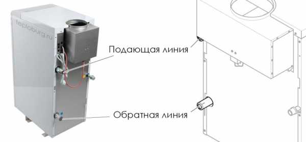 Протерм klom 40 на дисплее показывает давление