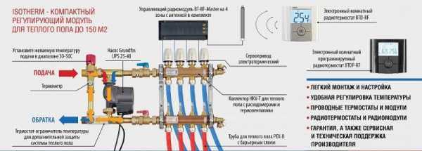 Коллекторный шкаф для теплого пола valtec