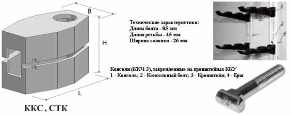 Прокладка кабеля по канализации по занятому каналу